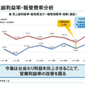 【決算1分解説】中古車販売のネクステージは増収減益、台当たり利益の改善が鍵になるか？