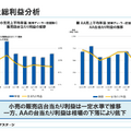 【決算1分解説】中古車販売のネクステージは増収減益、台当たり利益の改善が鍵になるか？