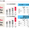 【決算1分解説】マヨネーズ販売100周年のキユーピーは海外展開と収益改善で過去最高益を達成！