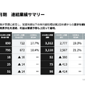 【決算1分解説】noteは初めての通期黒字化達成！AI機能はGeminiに切り替えか？