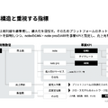 【決算1分解説】noteは初めての通期黒字化達成！AI機能はGeminiに切り替えか？