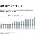 【決算1分解説】noteは初めての通期黒字化達成！AI機能はGeminiに切り替えか？