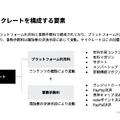 【決算1分解説】noteは初めての通期黒字化達成！AI機能はGeminiに切り替えか？