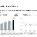 【決算1分解説】noteは初めての通期黒字化達成！AI機能はGeminiに切り替えか？