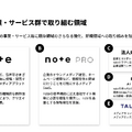 【決算1分解説】noteは初めての通期黒字化達成！AI機能はGeminiに切り替えか？