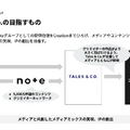 【決算1分解説】noteは初めての通期黒字化達成！AI機能はGeminiに切り替えか？