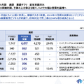 【決算1分解説】半導体関連事業のTMHが上場後初決算！売上高はYoY+244%！