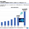 【決算1分解説】半導体関連事業のTMHが上場後初決算！売上高はYoY+244%！