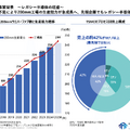 【決算1分解説】半導体関連事業のTMHが上場後初決算！売上高はYoY+244%！