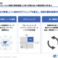 【決算1分解説】半導体関連事業のTMHが上場後初決算！売上高はYoY+244%！