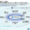 【決算1分解説】半導体関連事業のTMHが上場後初決算！売上高はYoY+244%！