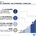 【決算1分解説】半導体関連事業のTMHが上場後初決算！売上高はYoY+244%！