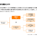 【決算1分解説】家事代行のCasyは売上高がYoY+13.8%で成長、行政連携でアップサイドを狙う