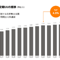 【決算1分解説】家事代行のCasyは売上高がYoY+13.8%で成長、行政連携でアップサイドを狙う