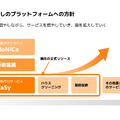 【決算1分解説】家事代行のCasyは売上高がYoY+13.8%で成長、行政連携でアップサイドを狙う