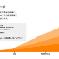 【決算1分解説】家事代行のCasyは売上高がYoY+13.8%で成長、行政連携でアップサイドを狙う