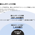 【決算1分解説】家事代行のCasyは売上高がYoY+13.8%で成長、行政連携でアップサイドを狙う