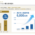 【決算1分解説】ELEMENTSは主力の個人認証サービスがCAGR+43%で急成長中！