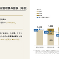 【決算1分解説】ELEMENTSは主力の個人認証サービスがCAGR+43%で急成長中！