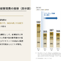 【決算1分解説】ELEMENTSは主力の個人認証サービスがCAGR+43%で急成長中！