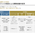 【決算1分解説】ELEMENTSは主力の個人認証サービスがCAGR+43%で急成長中！