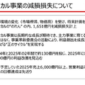 【決算1分解説】キヤノンはメディカル事業で1,651億円の減損損失を計上し、純利益がYoY-39.5%で4年ぶりの減益