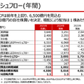 【決算1分解説】キヤノンはメディカル事業で1,651億円の減損損失を計上し、純利益がYoY-39.5%で4年ぶりの減益