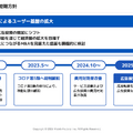 【決算1分解説】位置ゲームのモバイルファクトリーは減収するも営業利益はYoY+12%の10.6億円で増益！