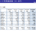 Q. 富裕層向け会員制ホテルのリゾートトラストを支える「売建て」のビジネスモデルとは？