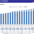 Q. 富裕層向け会員制ホテルのリゾートトラストを支える「売建て」のビジネスモデルとは？