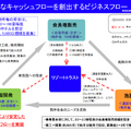 Q. 富裕層向け会員制ホテルのリゾートトラストを支える「売建て」のビジネスモデルとは？