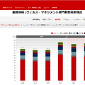 野村證券公式サイトより