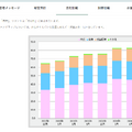 SMBC日興証券公式サイトより