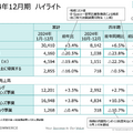 【決算1分解説】バリューコマースは戦略コスト増加で営業利益がYoY-20.5%、LINEヤフーとの契約終了で新サービス創出が急務に