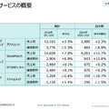 【決算1分解説】バリューコマースは戦略コスト増加で営業利益がYoY-20.5%、LINEヤフーとの契約終了で新サービス創出が急務に