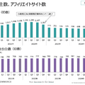 【決算1分解説】バリューコマースは戦略コスト増加で営業利益がYoY-20.5%、LINEヤフーとの契約終了で新サービス創出が急務に