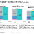 【決算1分解説】バリューコマースは戦略コスト増加で営業利益がYoY-20.5%、LINEヤフーとの契約終了で新サービス創出が急務に