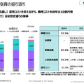 【決算1分解説】バリューコマースは戦略コスト増加で営業利益がYoY-20.5%、LINEヤフーとの契約終了で新サービス創出が急務に