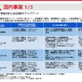 【決算1分解説】モノタロウは購買管理システムが好調で増収増益、海外事業も成長の見込みあり