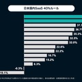 Q. 【国内SaaS決算】事業の健全性を示す3つの主要KPIを満たした唯一の企業は？