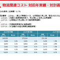 【決算1分解説】モノタロウは購買管理システムが好調で増収増益、海外事業も成長の見込みあり