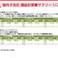 【決算1分解説】モノタロウは購買管理システムが好調で増収増益、海外事業も成長の見込みあり