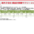 【決算1分解説】モノタロウは購買管理システムが好調で増収増益、海外事業も成長の見込みあり