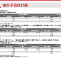 【決算1分解説】モノタロウは購買管理システムが好調で増収増益、海外事業も成長の見込みあり