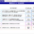 ＡＮＡホールディングス2025年3月期 第3四半期決算資料より