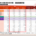 日本航空2025年3月期 第3四半期　決算資料より