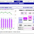 ＡＮＡホールディングス2025年3月期 第3四半期決算資料より