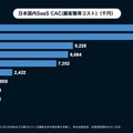 Q. 【国内SaaS決算】事業の健全性を示す3つの主要KPIを満たした唯一の企業は？