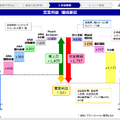 ＡＮＡホールディングス2025年3月期 第3四半期決算資料より