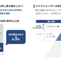 Q. ユニクロと真逆のファブレスで新規上場へ、リカバリーウェアのTENTIALは何がすごいのか？